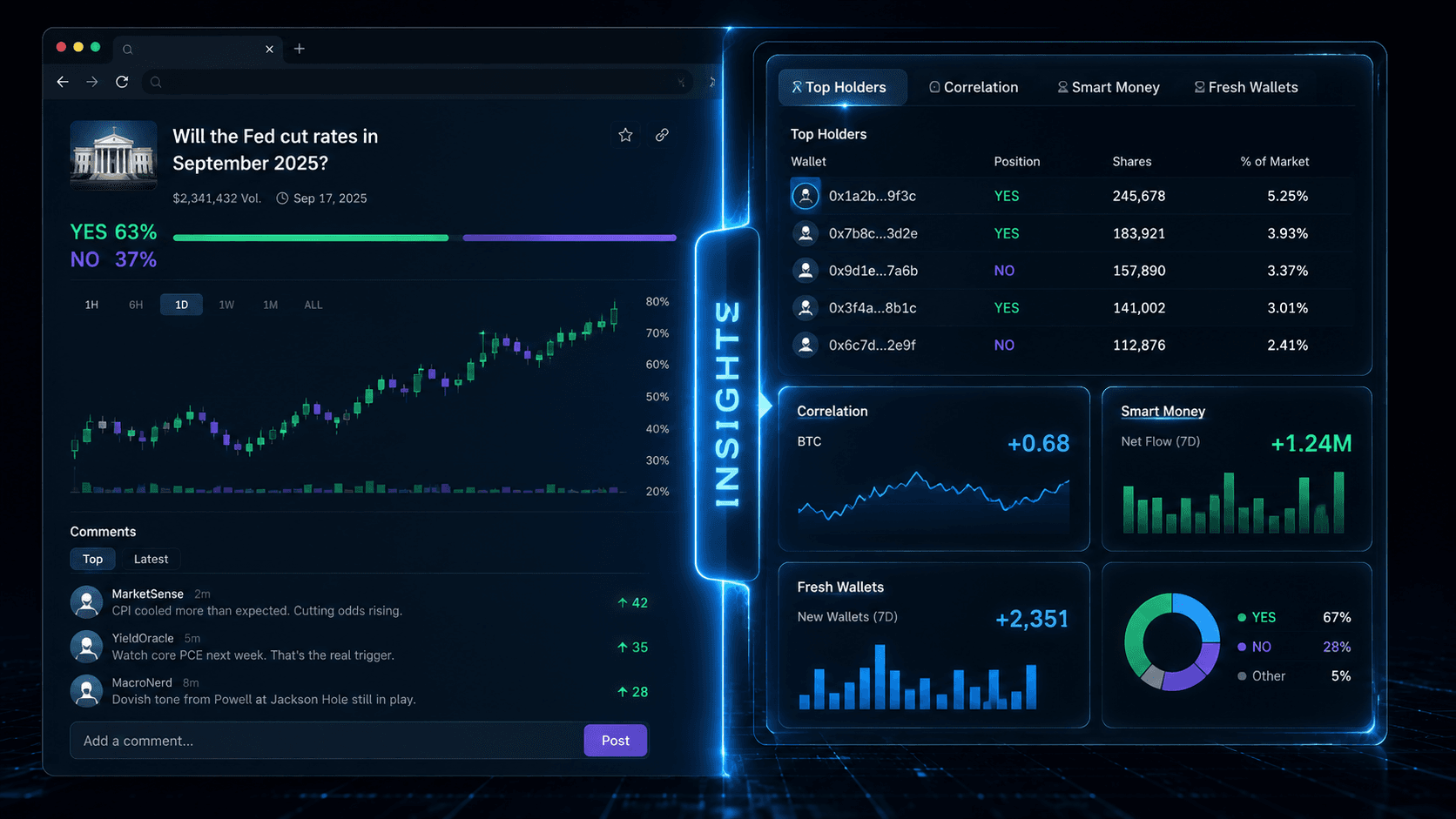 The Polymarket Browser Extension That Adds Top Holders, Smart Money & Fresh Wallets to Every Event Page